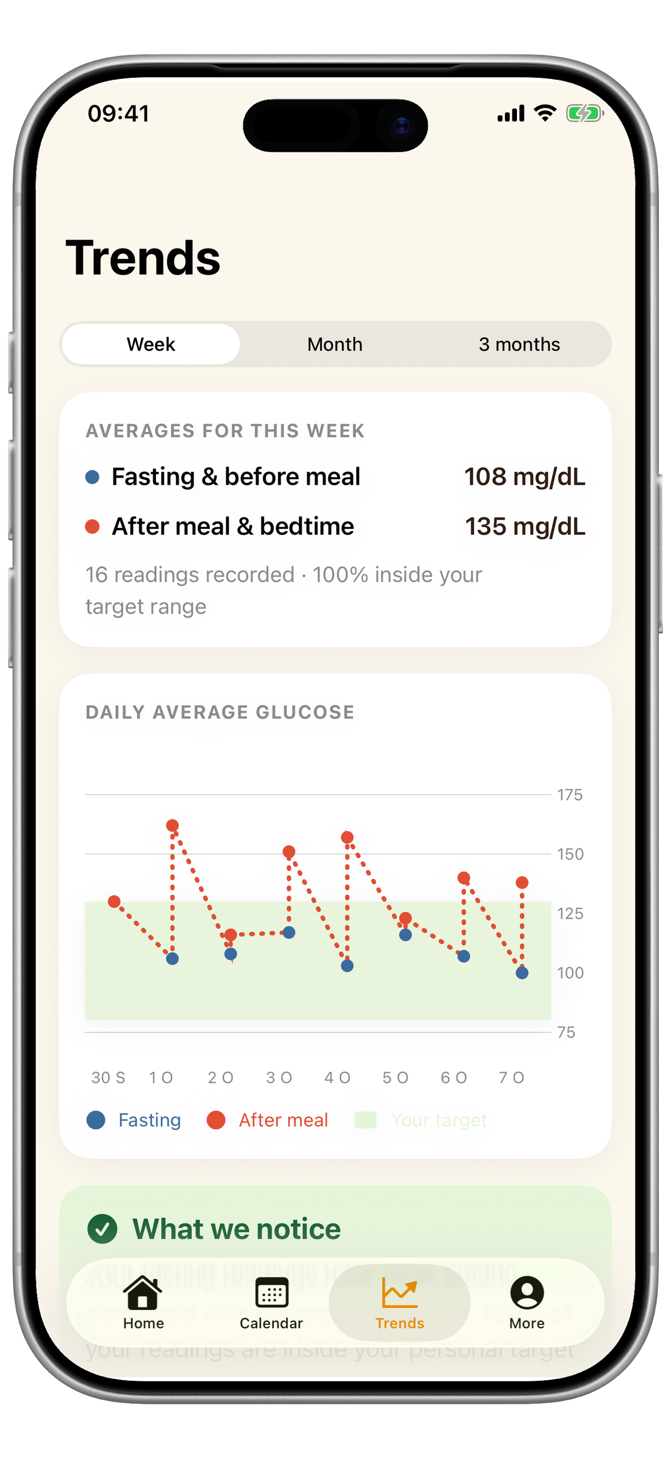 GlucoLog iPhone trends screen with sample glucose readings